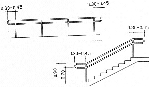 الزامات نرده پله و هندریل  + استاندارد ها